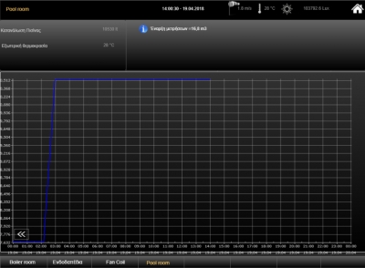 Smart metering